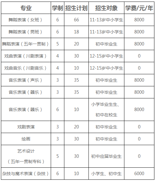 四川艺术职业学院招生对象及考试内容
