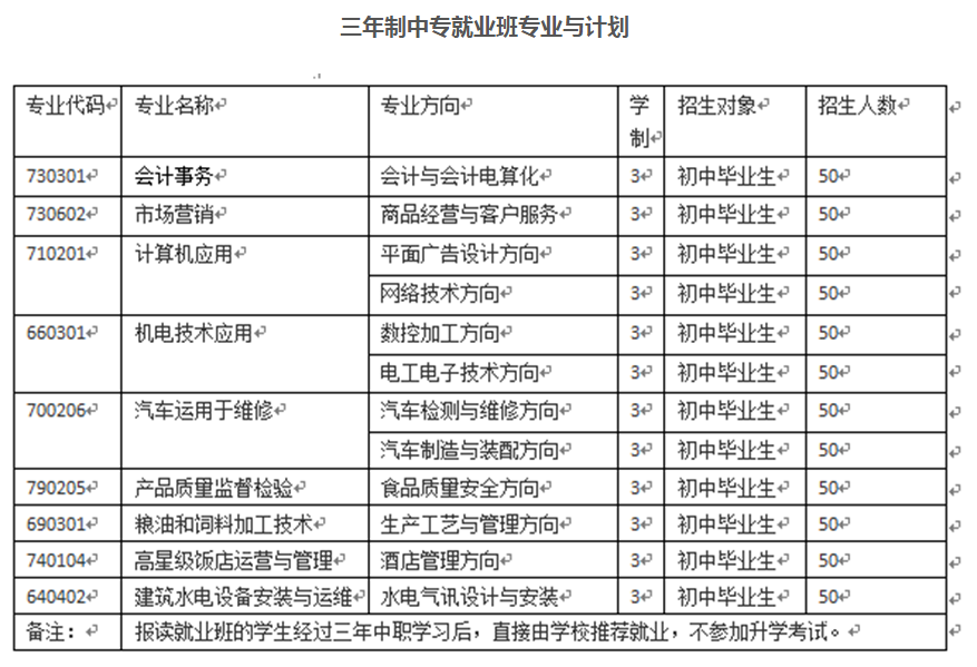 2023年四川省工业贸易学校三年制中专班专业及计划！