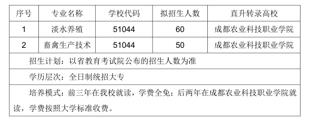 四川省水产学校5年制大专招生专业及计划