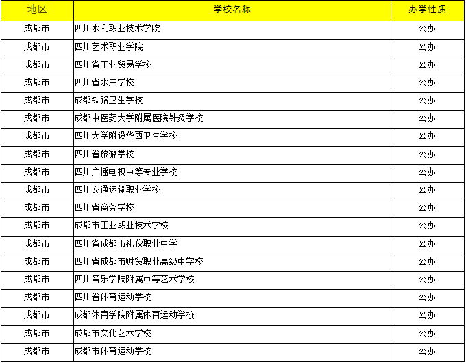 2023年中考志愿填报：成都有哪些中职院校可报？