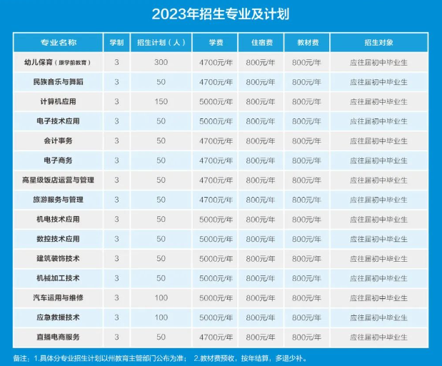 四川中专升学西昌现代职业技术学校2023年招生计划