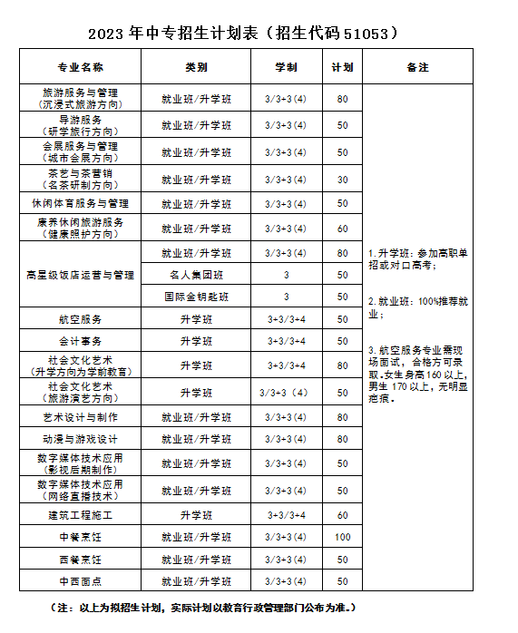 四川省旅游学校2023年招生计划