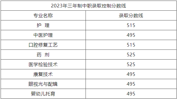 四川省宜宾卫生学校2023年三年制中职录取分数线已公布！
