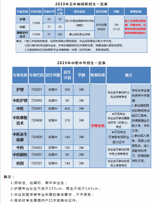 成都中医药大学附属医院针灸学校2023年招生计划