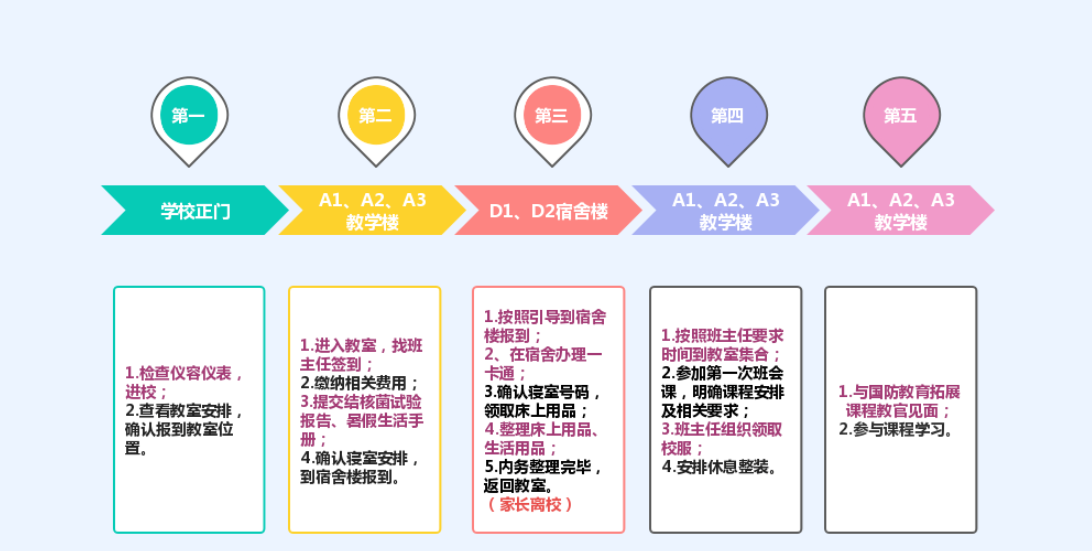 四川天府新区职业学校2023年秋季录取入学报到须知