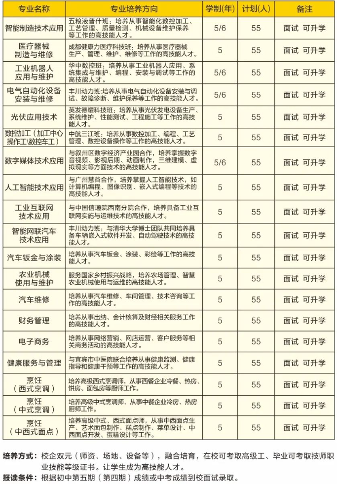 四川省宜宾市职业技术学校2023年报读指南