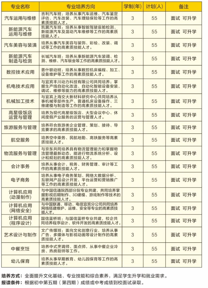 四川省宜宾市职业技术学校2023年报读指南
