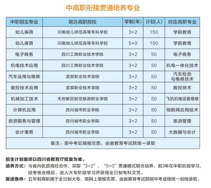 四川省宜宾市职业技术学校2023年报读指南