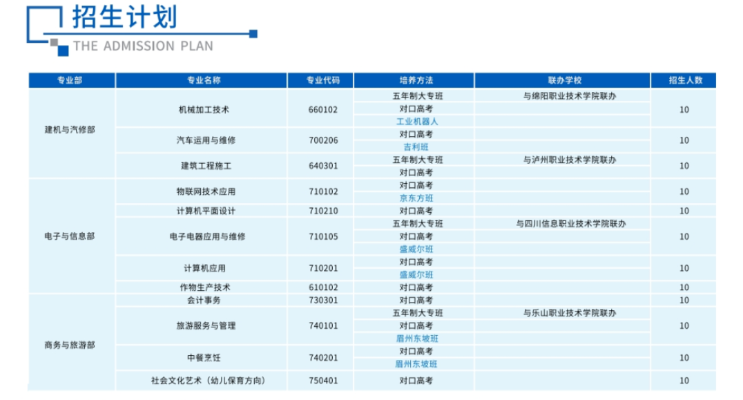 剑阁职中2023年凉山州9+3招生计划