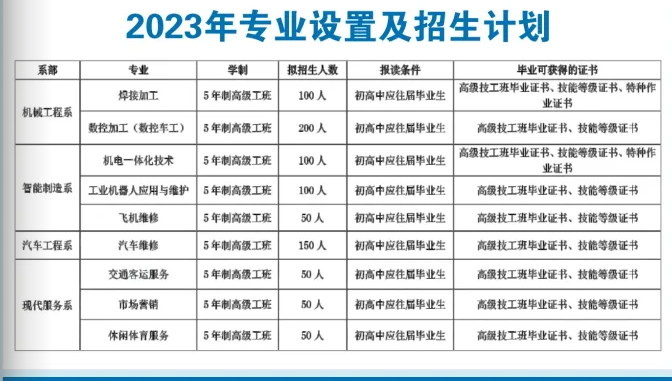 四川锅炉高级技工学校2023年招生计划