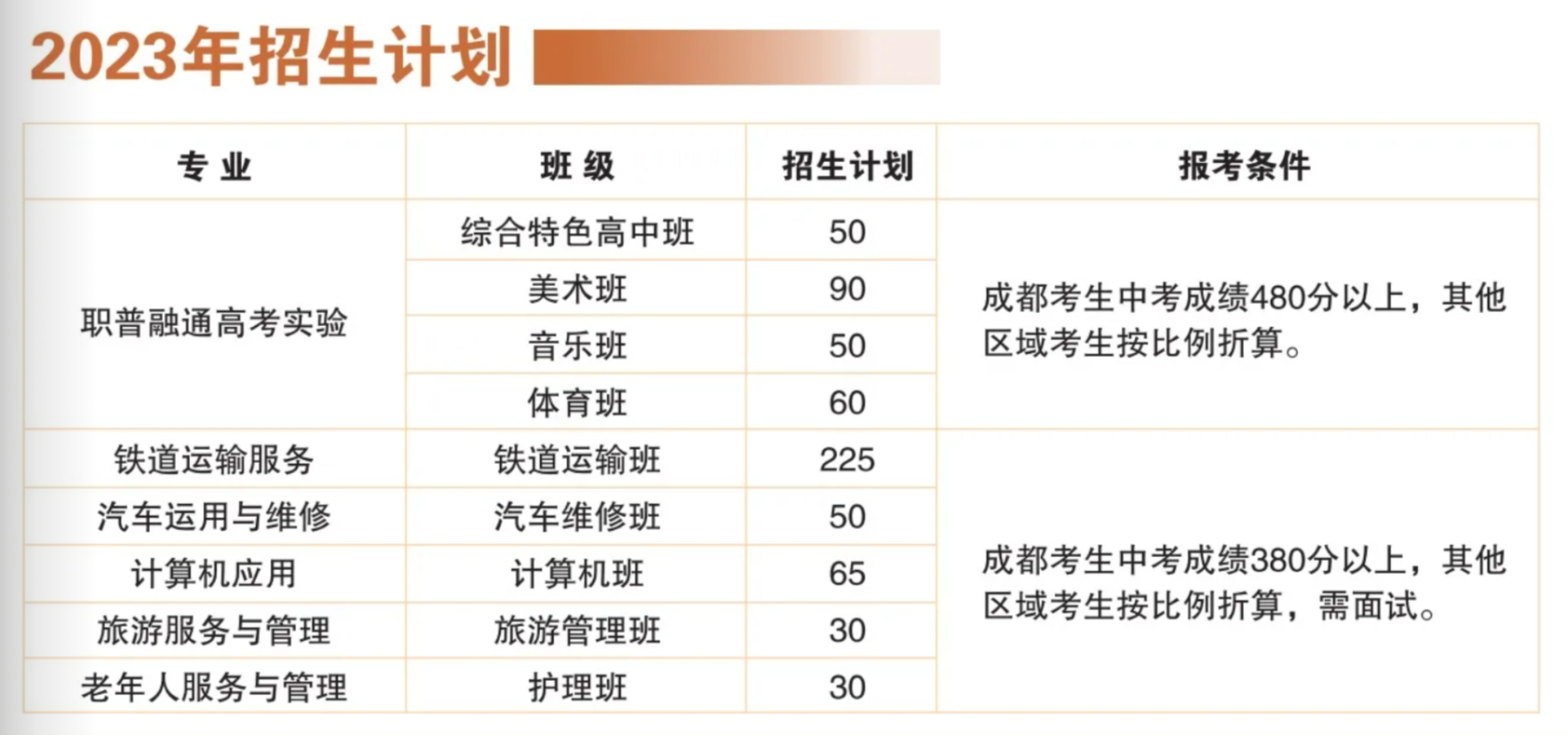 2023年成都市武侯区亚细亚职业学校招生计划