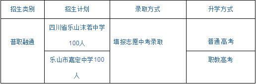 乐山市欣欣艺术职业学校普职融通班招生指南