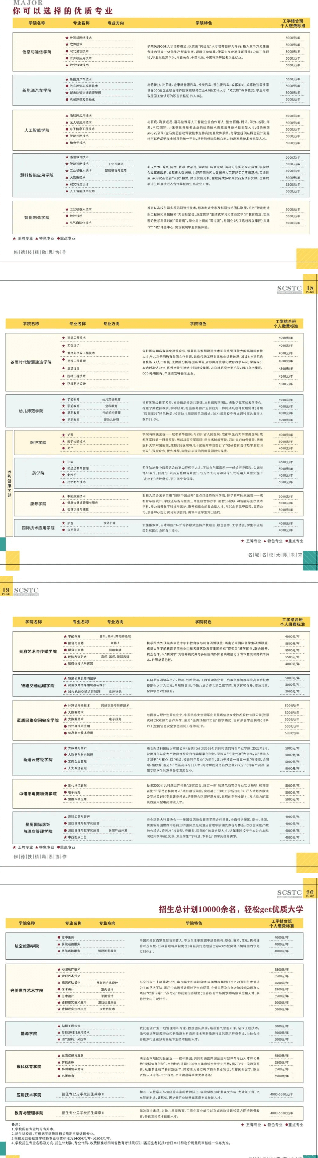 2023年四川科技职业学院高职单招报考指南