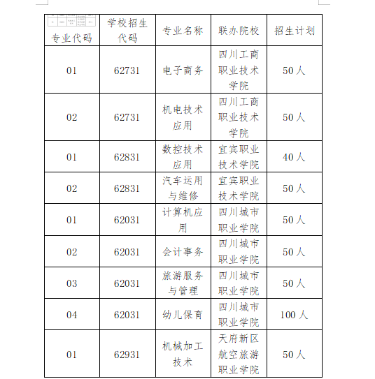 四川省宜宾市职业技术学校2023年五年制大专班报考指南