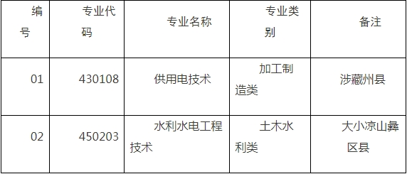 四川水利职业技术学院2023年“9+3”高职单招招生信息