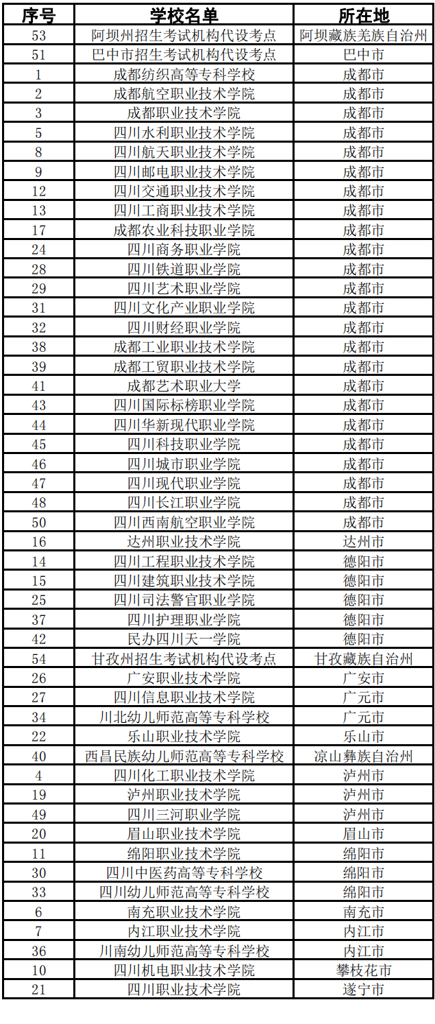 2024年四川省高职单独招生考试，哪些学校有考点？名单揭晓！