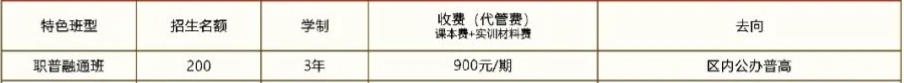 四川天府新区职业学校2023年普职融通班招生介绍