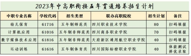 四川省阆中师范学校2023年中高职衔接五年贯通培养（五年制大专）志愿填报指南