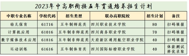四川省阆中师范学校2023年中高职衔接五年贯通培养（五年制大专）志愿填报指南
