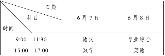 四川中专升学：四川省2023年普通高校招收中职毕业生实施规定