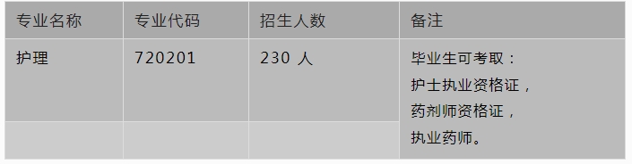 四川蜀都卫生学校2023年五年高职班招生介绍