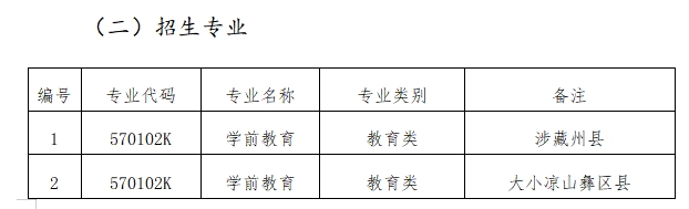 【四川职高学校招生】眉山职业技术学院2023年“9+3”高职单招招生计划