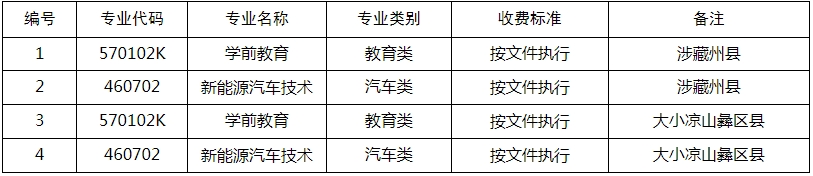 【四川职高学校招生】泸州职业技术学院2023年“9+3”高职单招招生计划