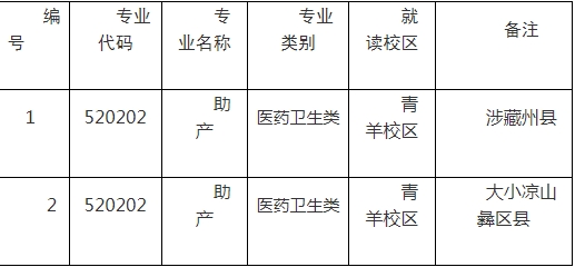 【四川职高学校招生】成都职业技术学院2023年“9+3”高职单招计划