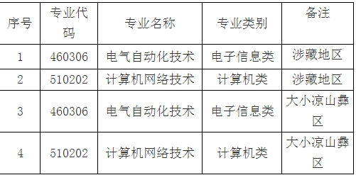 成都航空职业技术学院2023年“9+3”高职单招计划-四川职高招生网