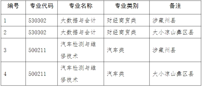 成都工业职业技术学院2023年“9+3”高职单招计划-四川职高招生网