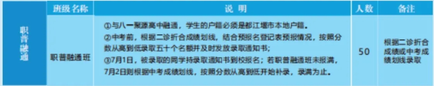 都江堰市职业中学2023年普职融通招生说明