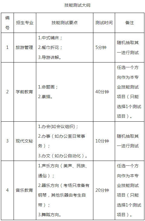 四川职业技术学院2023年9+3单招考试内容、录取规则