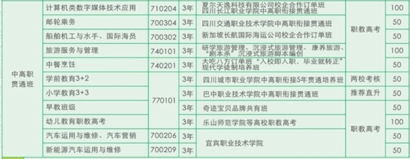 乐山市知行旅游职业高中2023年中高职贯通招生计划