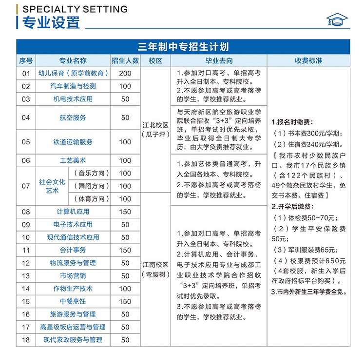 四川中职学校招生计划