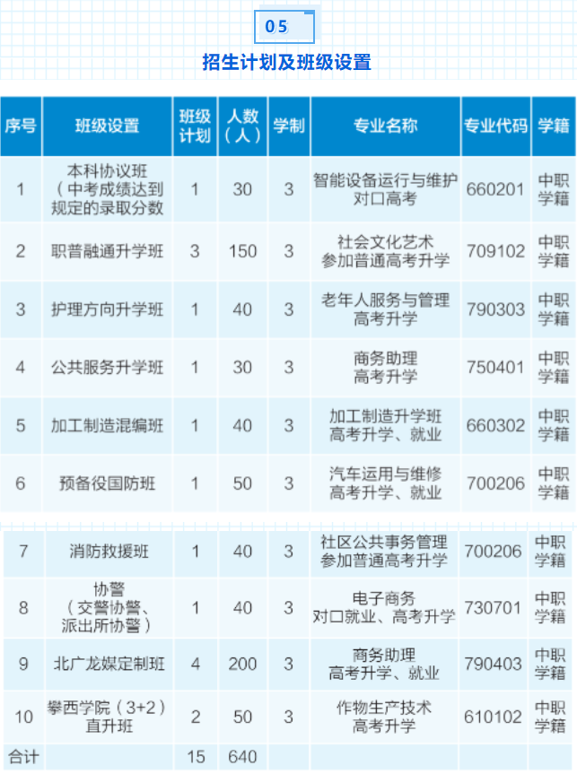 四川中专招生简章