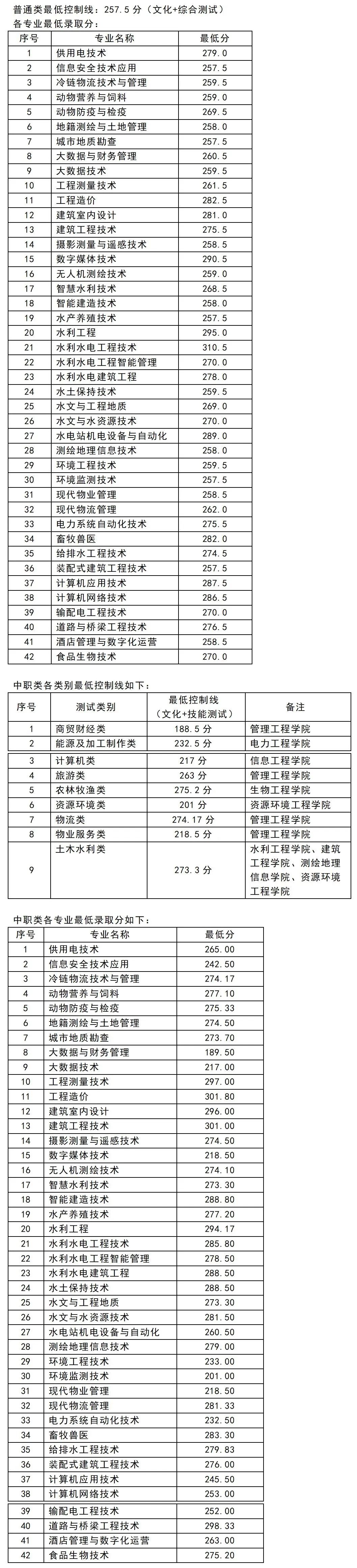 四川水利职业技术学院
