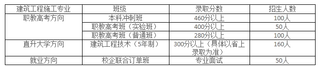 四川技校招生简章