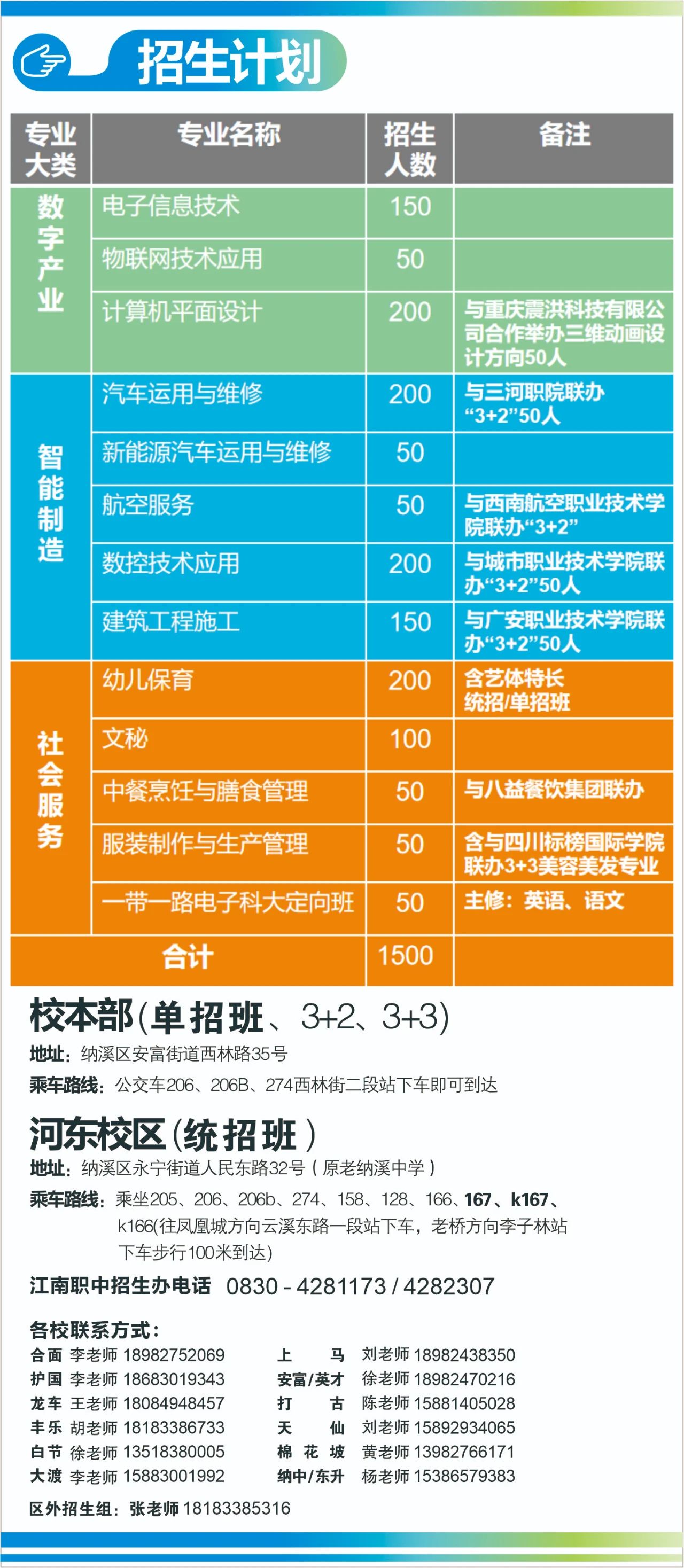 四川中职学校招生