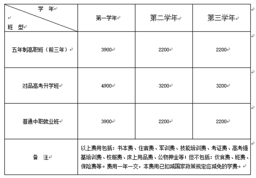 四川中职学校招生