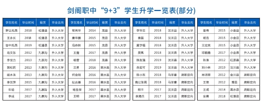 四川中职学校招生