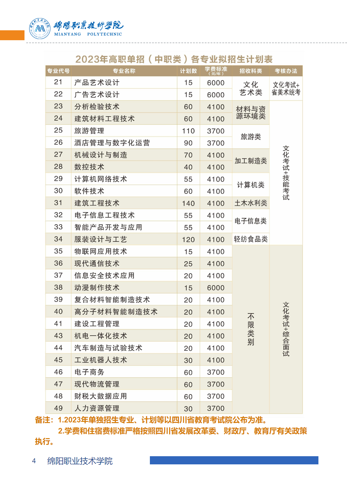 四川中专升学网