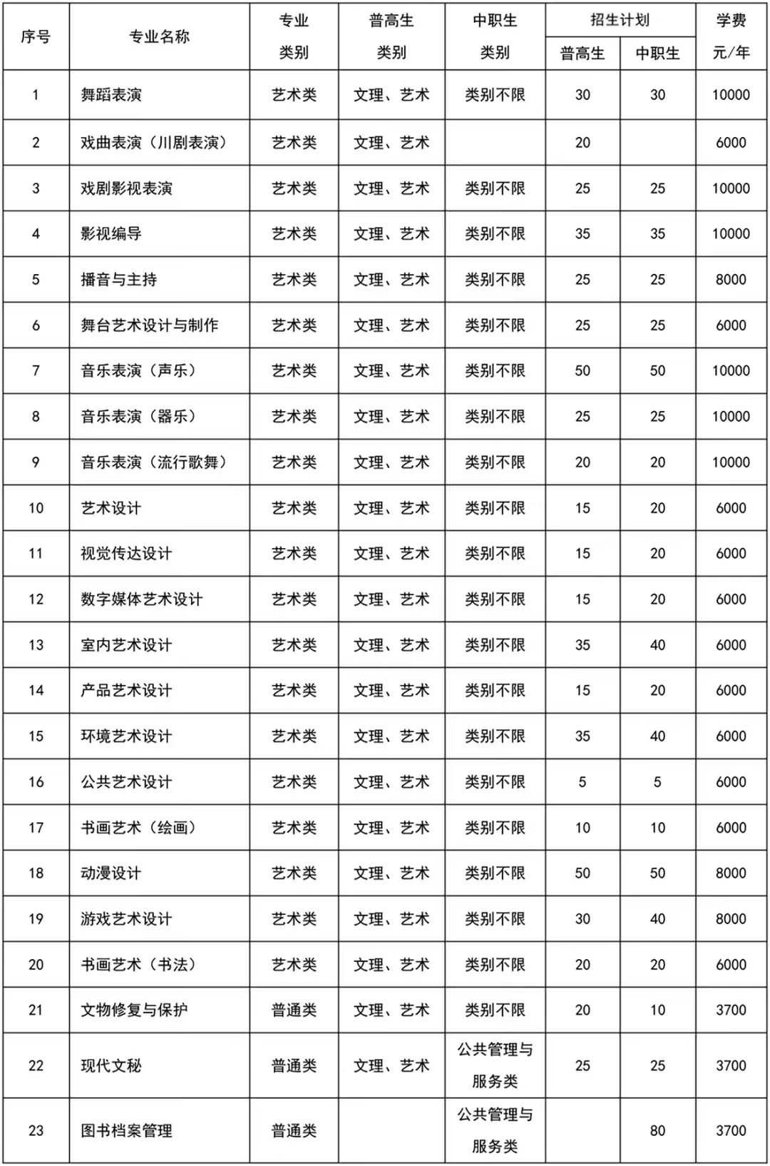 四川省中职升学网