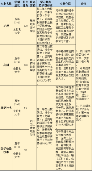四川职业学校招生网