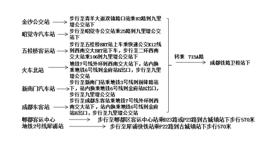 四川职业学校招生网