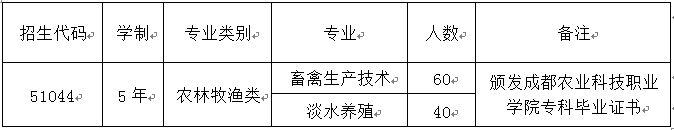 四川中职升学网