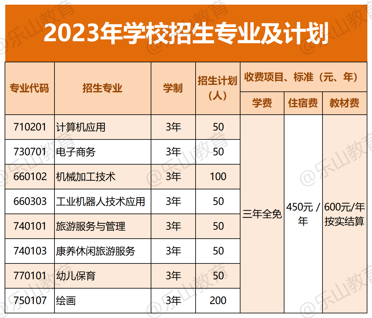 四川中职招生网