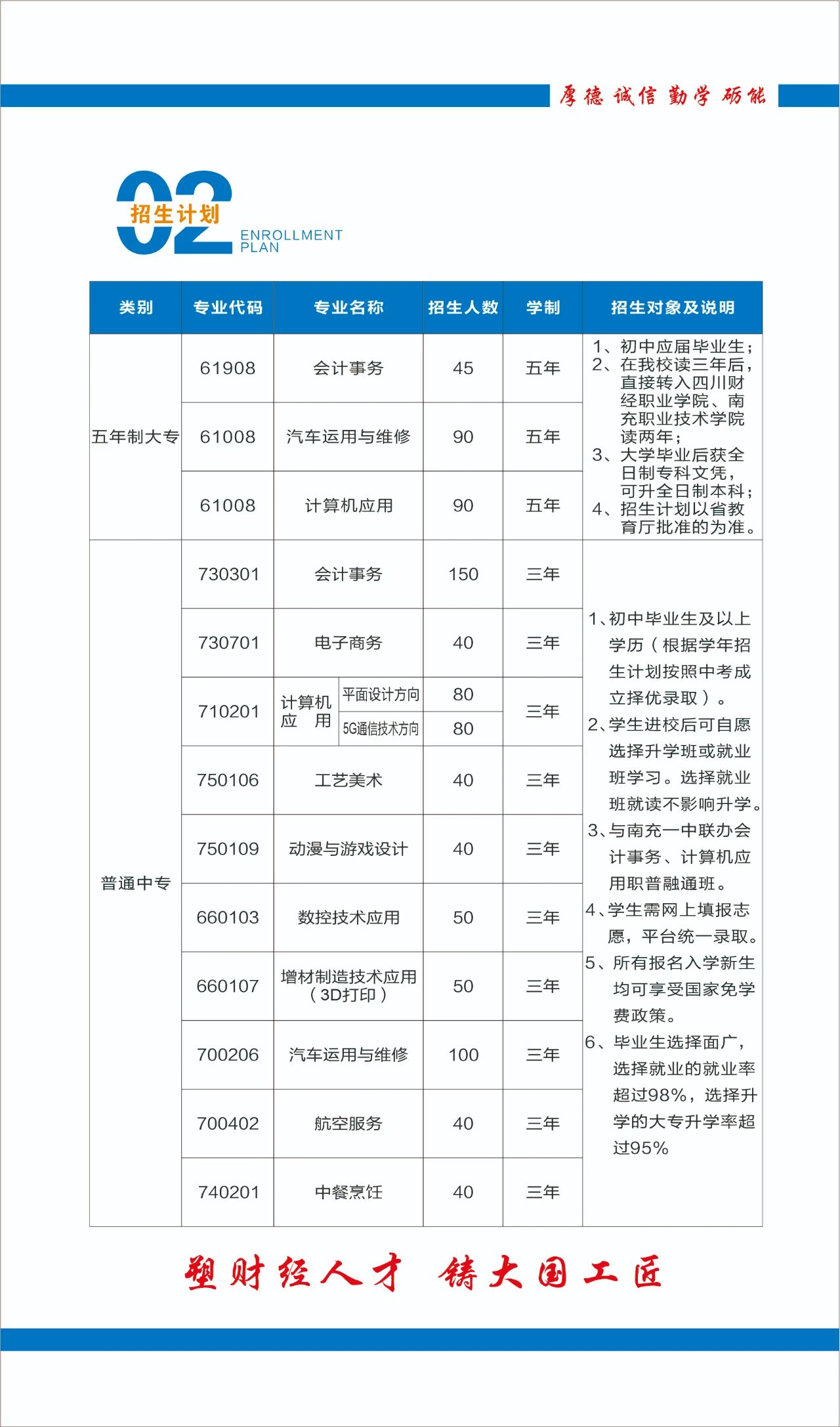 四川中职升学网