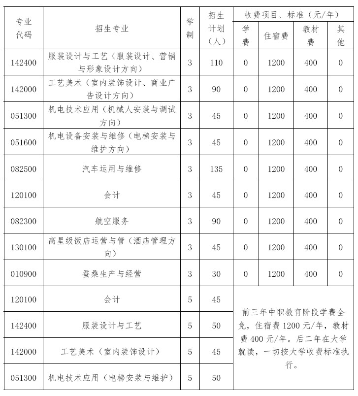 四川中职升学网