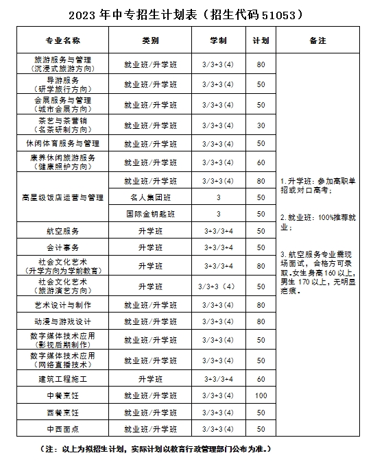 四川中职升学网