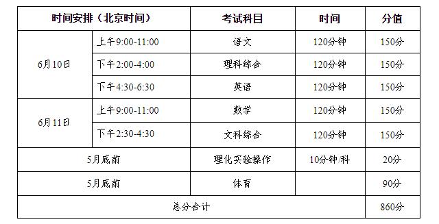 四川中职升学网